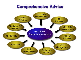 SRG Comprehensive Advice